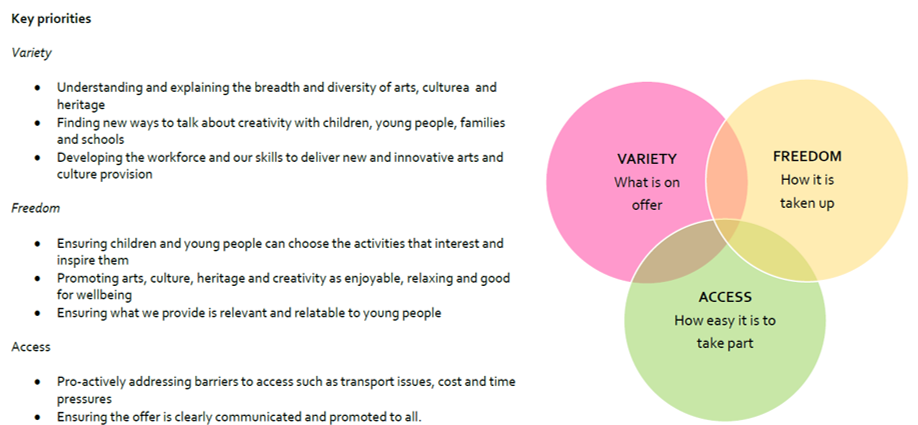 Information about the LCEP priorities: Variety, Freedom and Access
